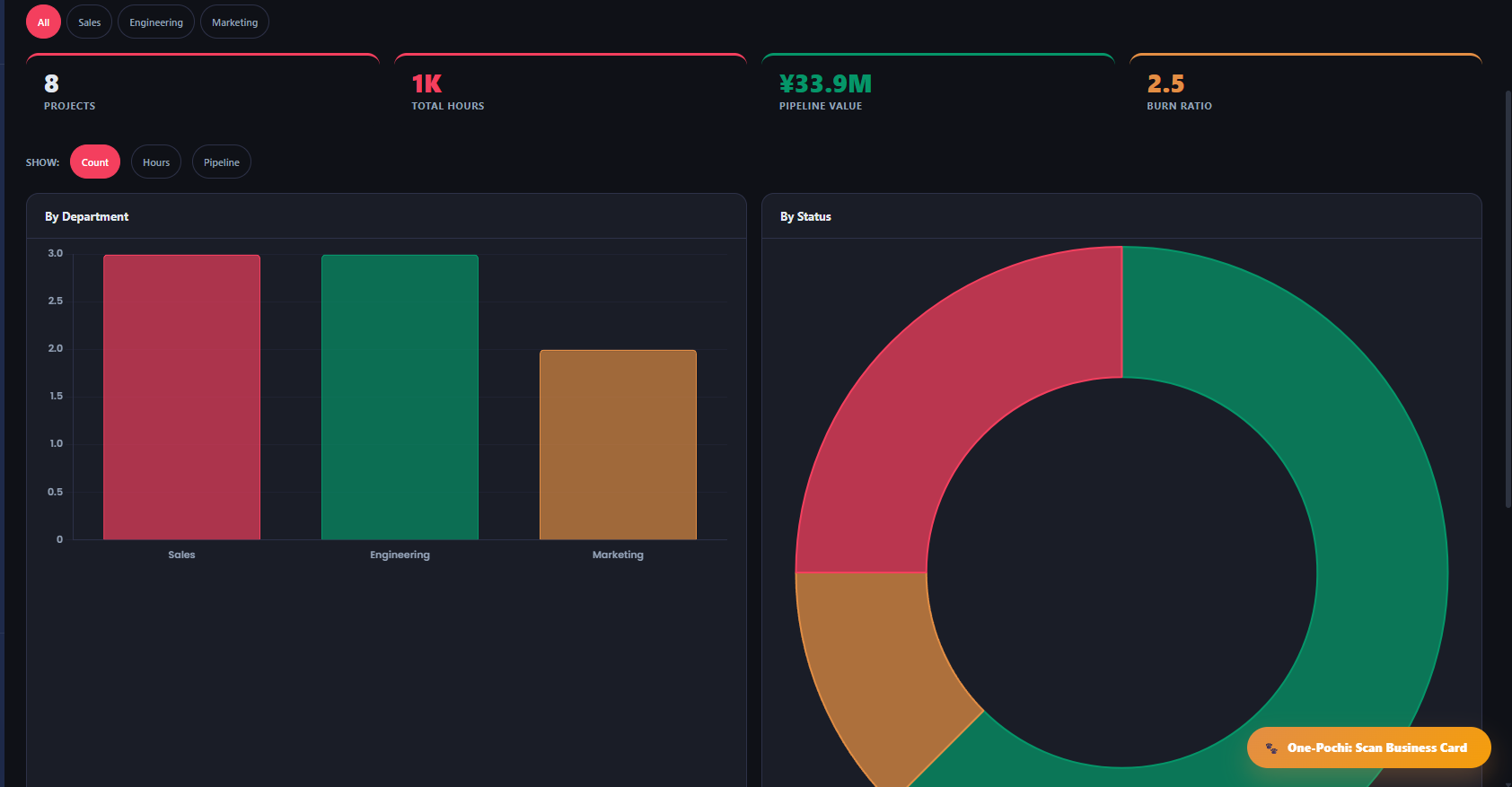 One-Pochi analytics screenshot.